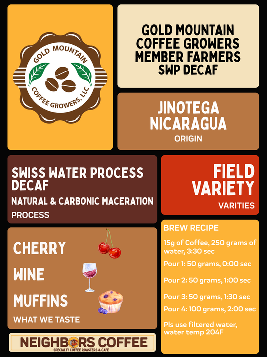 10 oz Single Origin Decaf — Jinotega, Nicaragua